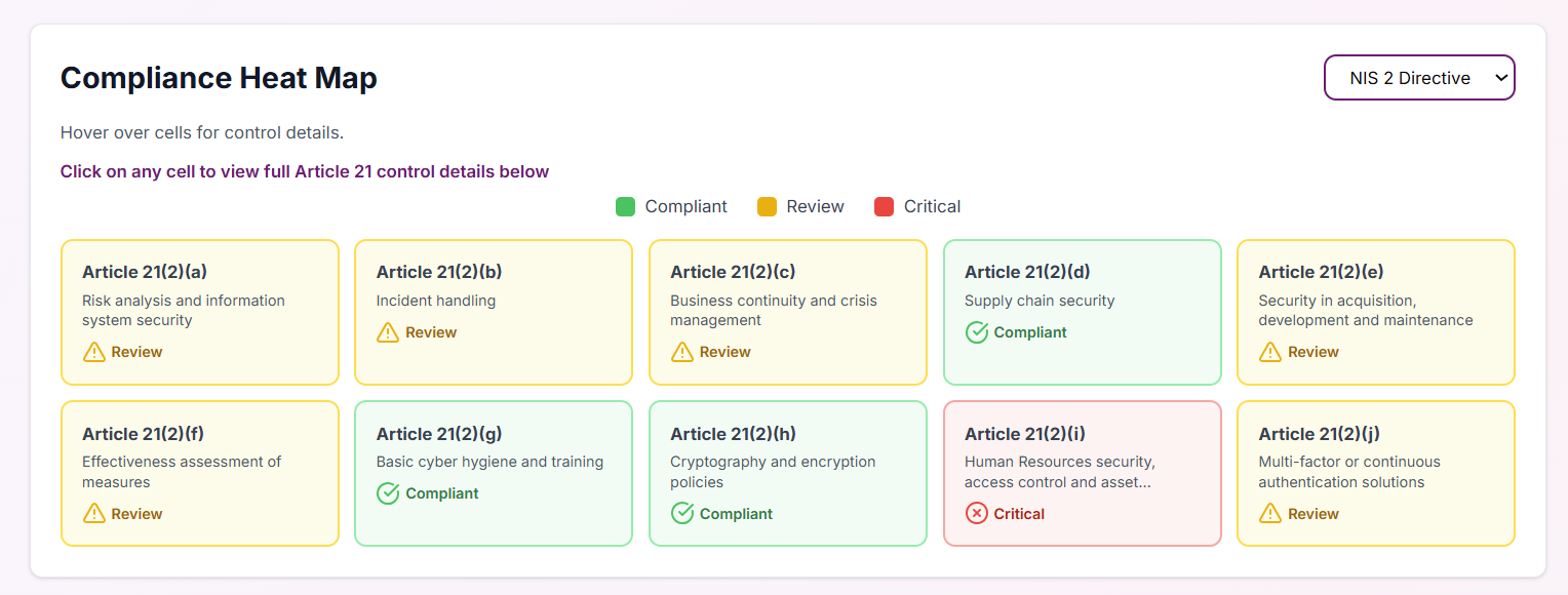NIS2 Compliance Heat Map